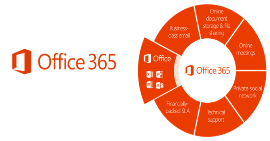 Importance of Office 365 Certifications Training