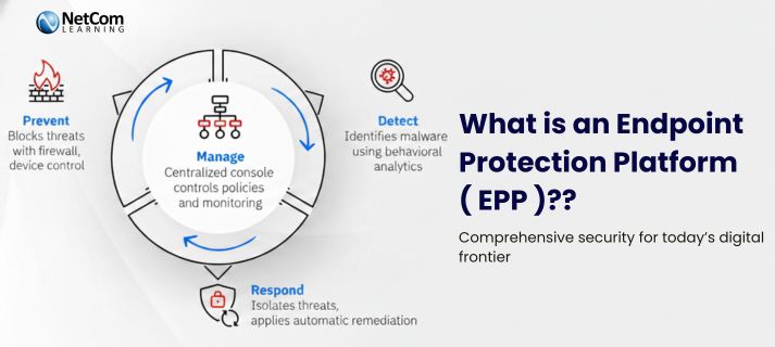 What Is Endpoint Protection Comodo Endpoint Security
