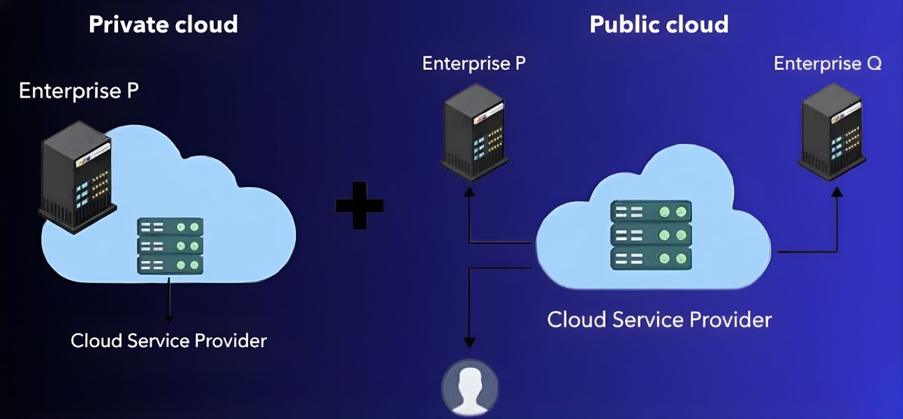 Hybrid Cloud Computing Architecture Benefits Use Cases Guide hybrid-cloud-computing-architecture-benefits-use-cases-guide