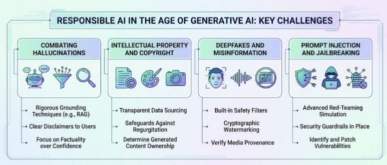 What Is Responsible AI (RAI)? Principles, Governance Frameworks