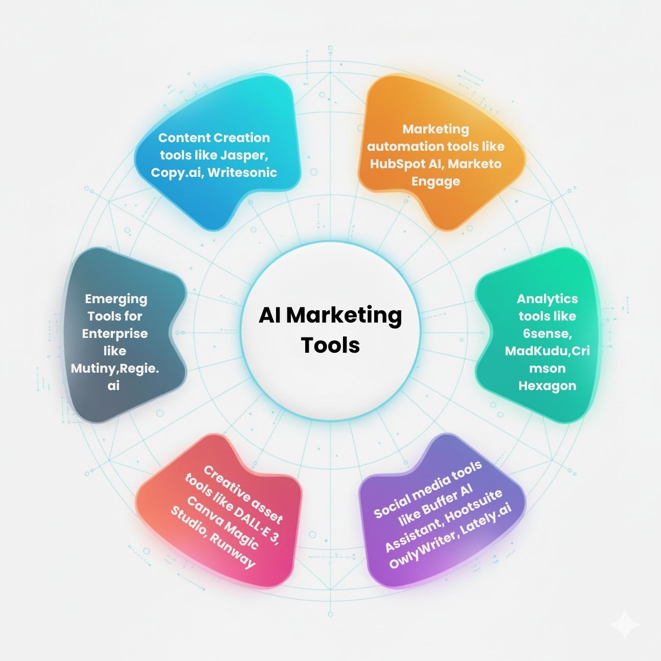 Examine This Report on Our Top 5 Ai Tools For Marketing In 2026 (Ai Marketing Essentials)
