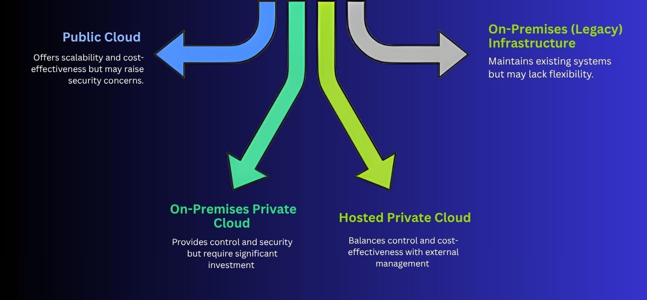Hybrid Cloud Computing Architecture Benefits Use Cases Guide hybrid-cloud-computing-architecture-benefits-use-cases-guide