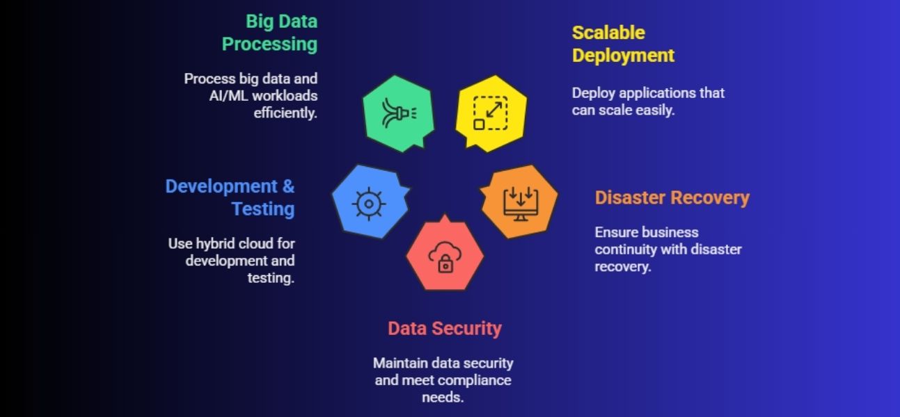 Hybrid Cloud Computing Architecture Benefits Use Cases Guide Hybrid Cloud Computing Architecture Benefits Use Cases Guide